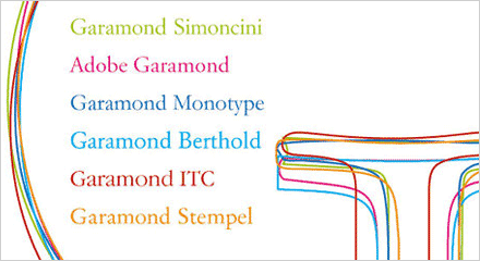 Garamond