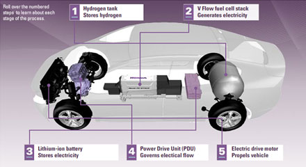Honda Clarity Honda Clarity