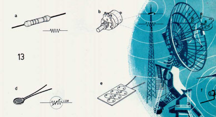 Radionics