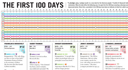 100 Days