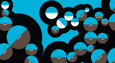 Transparency: The Change in Carbon Emissions